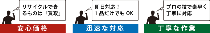 安心価格・迅速な対応・丁寧な作業